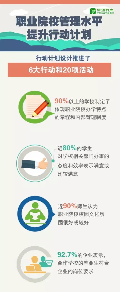 進入“黃金時期”，辦好新時代職業教育這樣做！